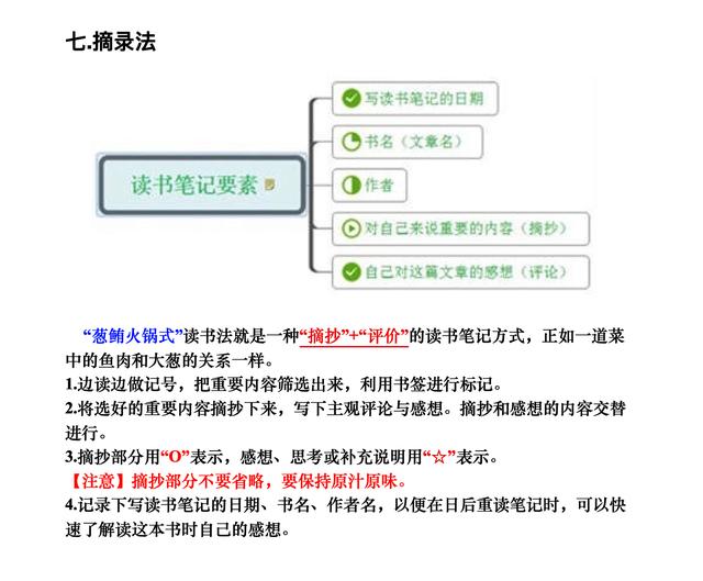8种高效读书笔记方法+9种读书笔记方法，教你提高阅读效率