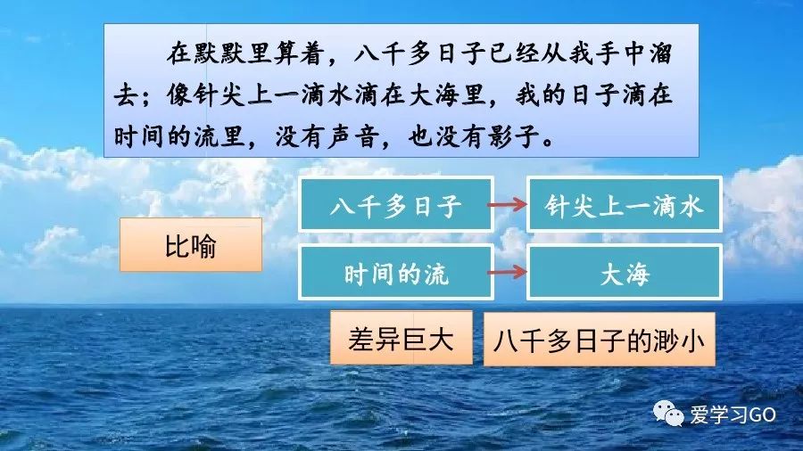 匆匆课文原文笔记（匆匆必考知识点归纳）
